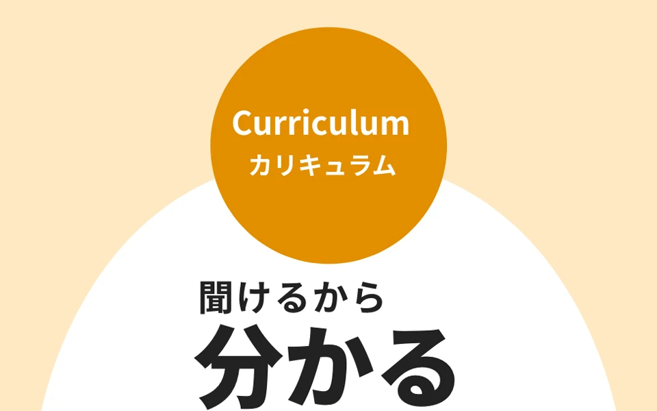 聞けるから分かる