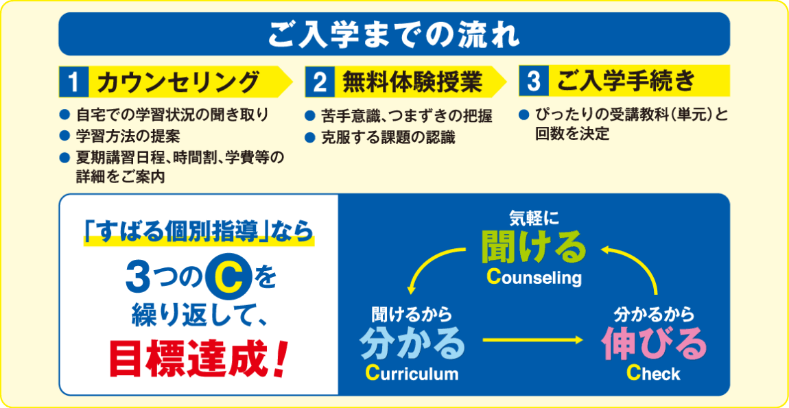 ご入学までの流れ