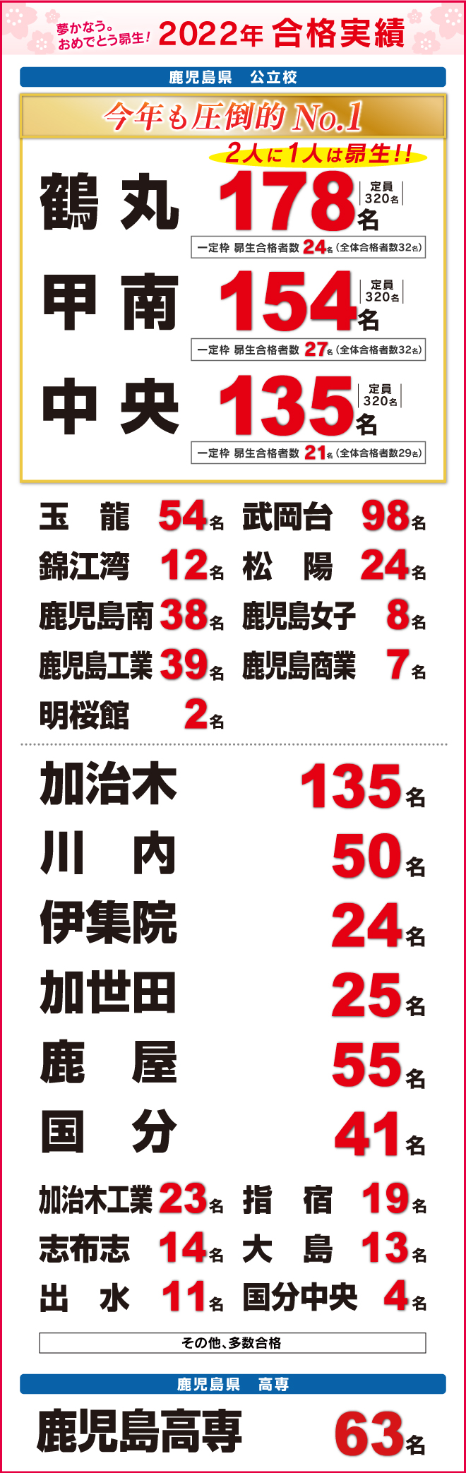 合格実績 学習塾 昴 公式サイト 合格実績 学習塾 昴 公式サイト