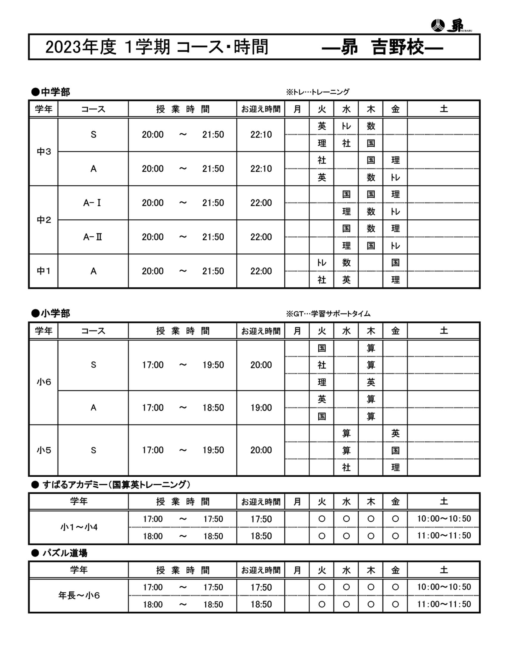 1学期
