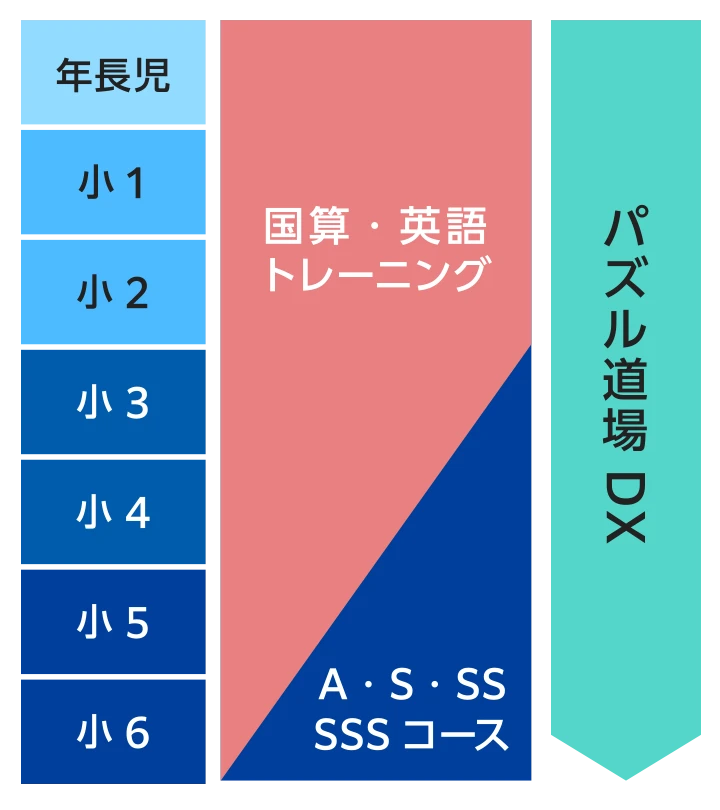 すばるアカデミー指導スケジュール