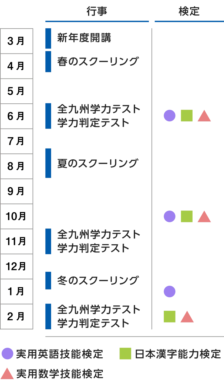 すばるアカデミースケジュール