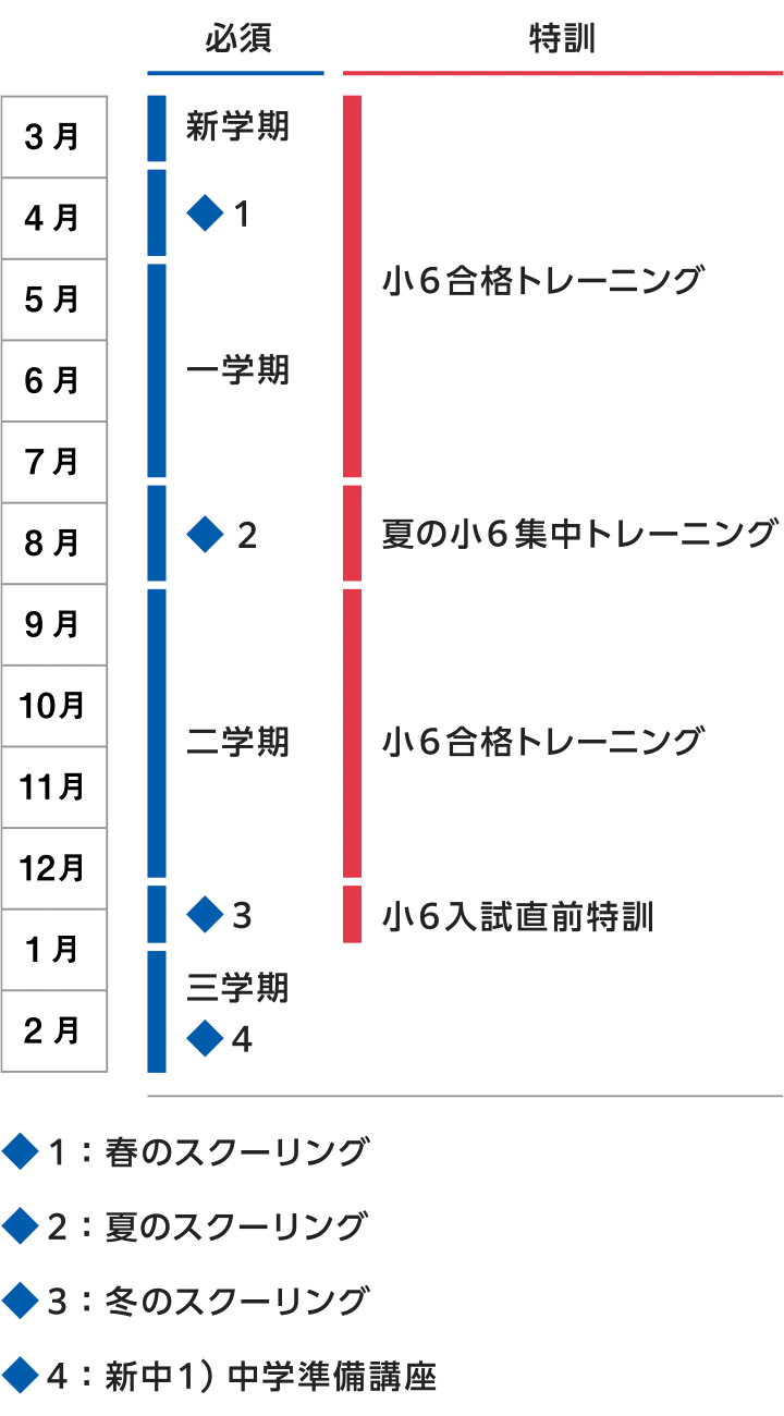 小学部Aコーススケジュール