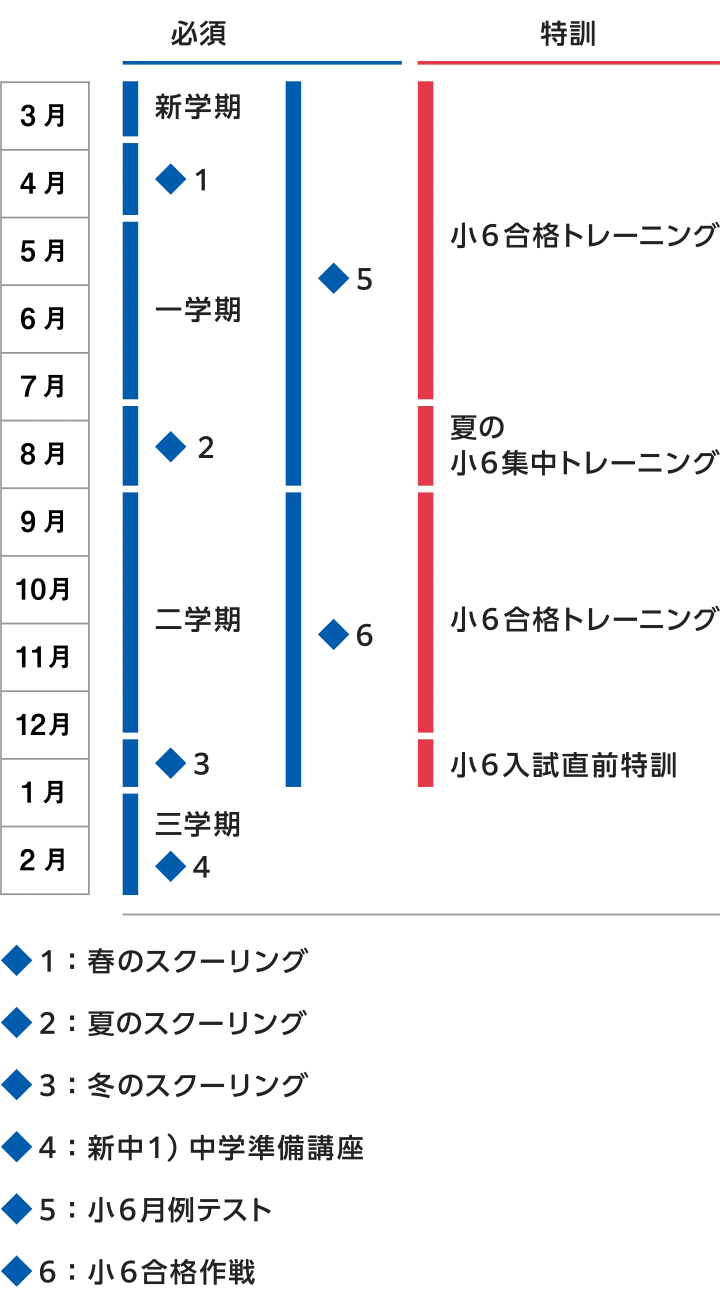 小学部Sコーススケジュール