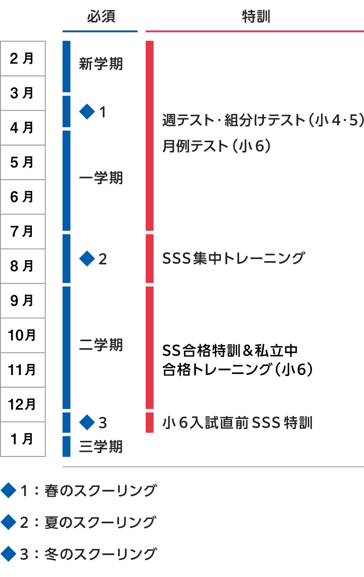 小学部SSコーススケジュール