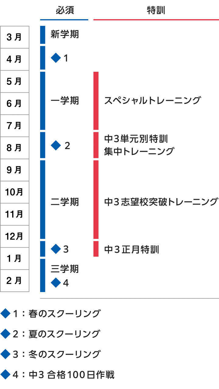 中学部Aコーススケジュール