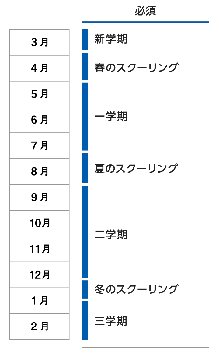 新樹会スケジュール