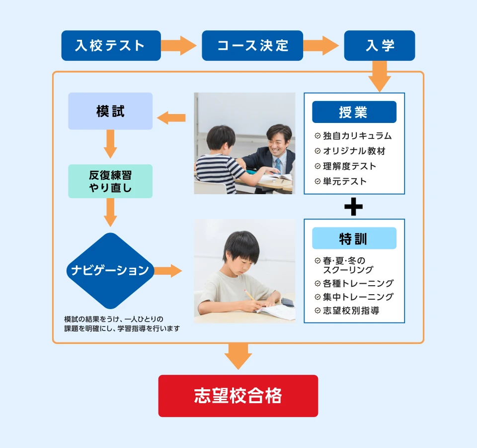 昴の一貫教育