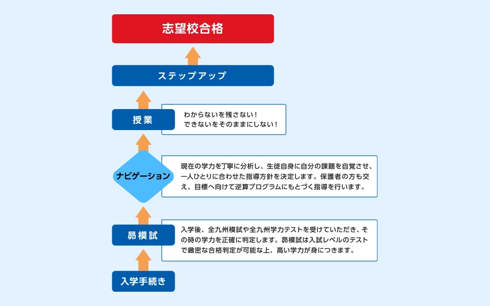 昴のナビゲーションシステム