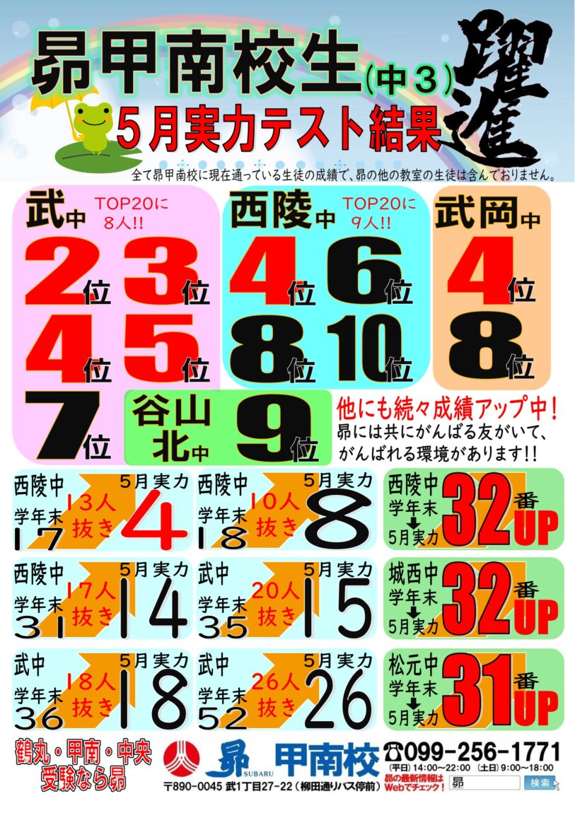 5月実力テスト 昴甲南校生大躍進!!