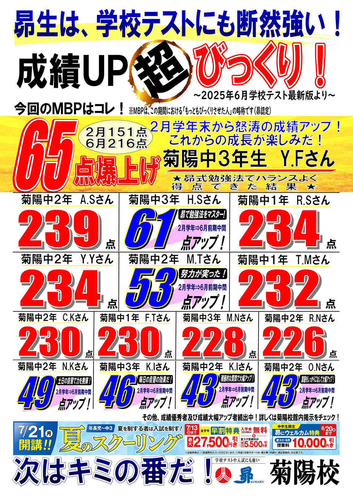 6月前期中間テストで昴菊陽校生が大活躍しました！