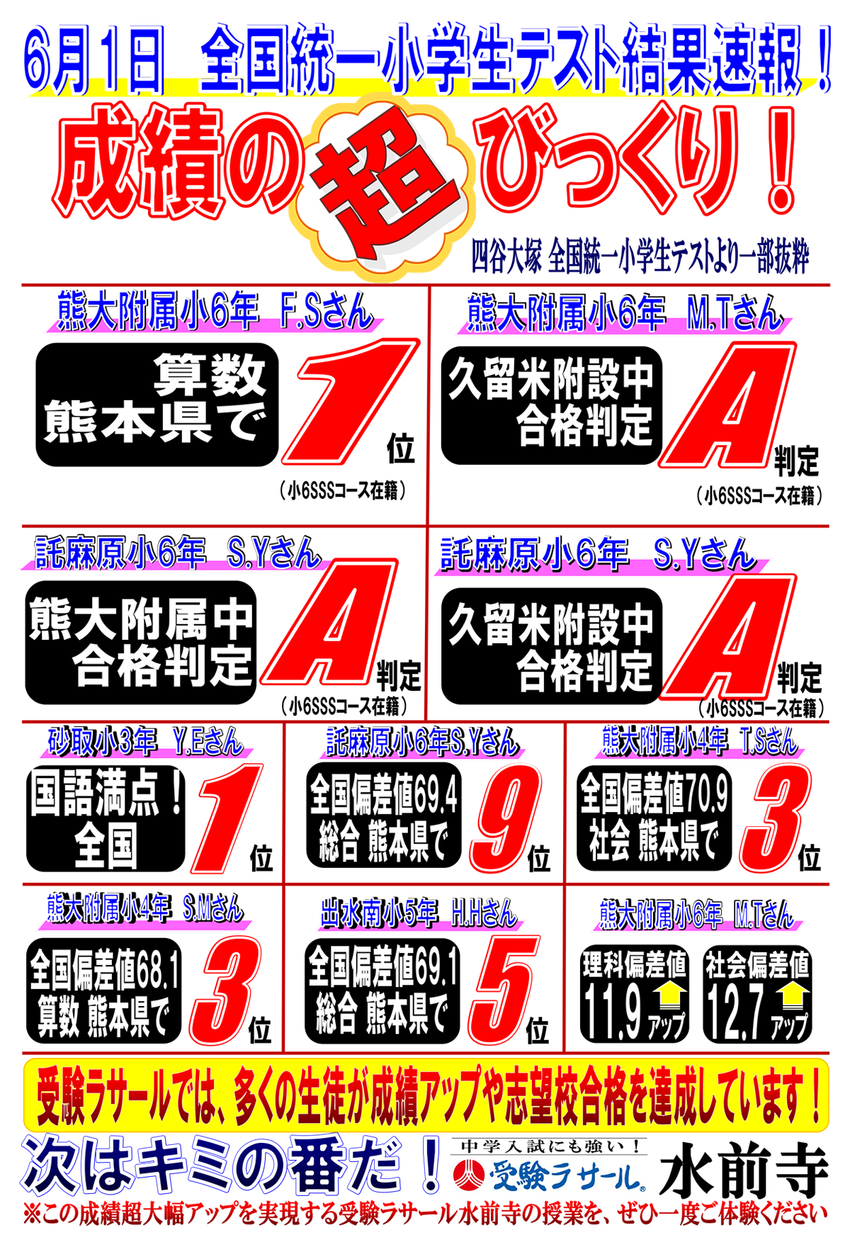 受験ラサール水前寺 全国統一小学生テスト結果速報！