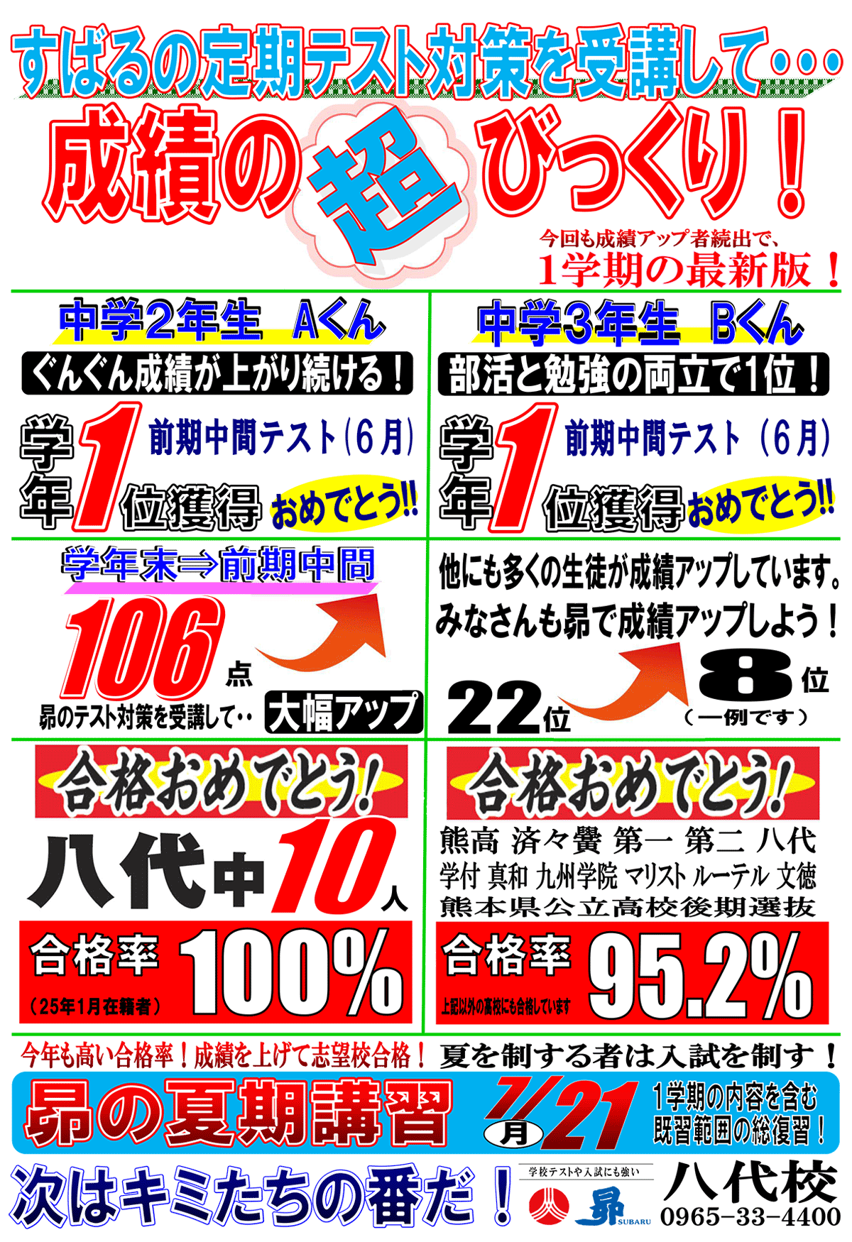 昴 八代校 1学期学校テスト結果速報！