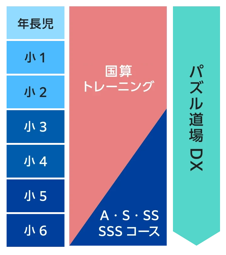 すばるアカデミー指導スケジュール