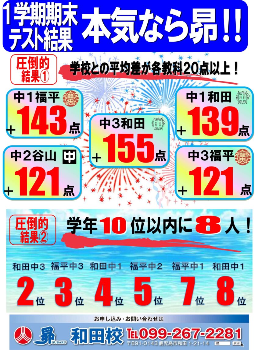 昴 和田校「1学期 期末テスト」結果速報！ | 学習塾 昴 公式サイト
